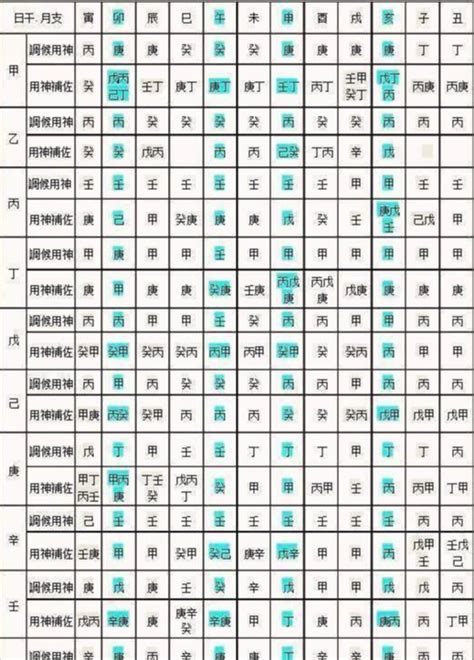 計算五行|免費生辰八字五行屬性查詢、算命、分析命盤喜用神、喜忌